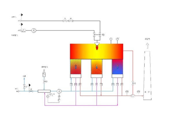 RTO設(shè)備的特點有哪些？