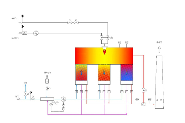 RTO設(shè)備工作原理
