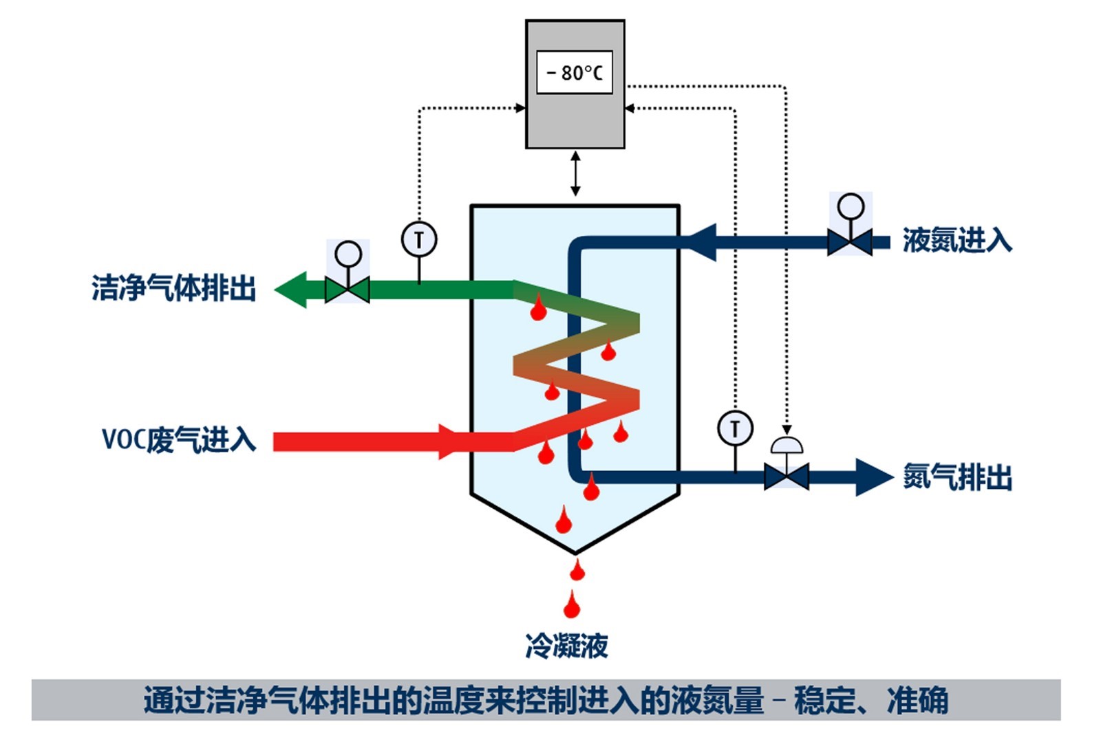 含氯廢氣處理的注意事項有哪些？