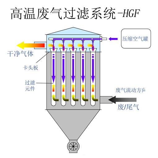 使用TO焚燒爐?應(yīng)該注意哪些事情？